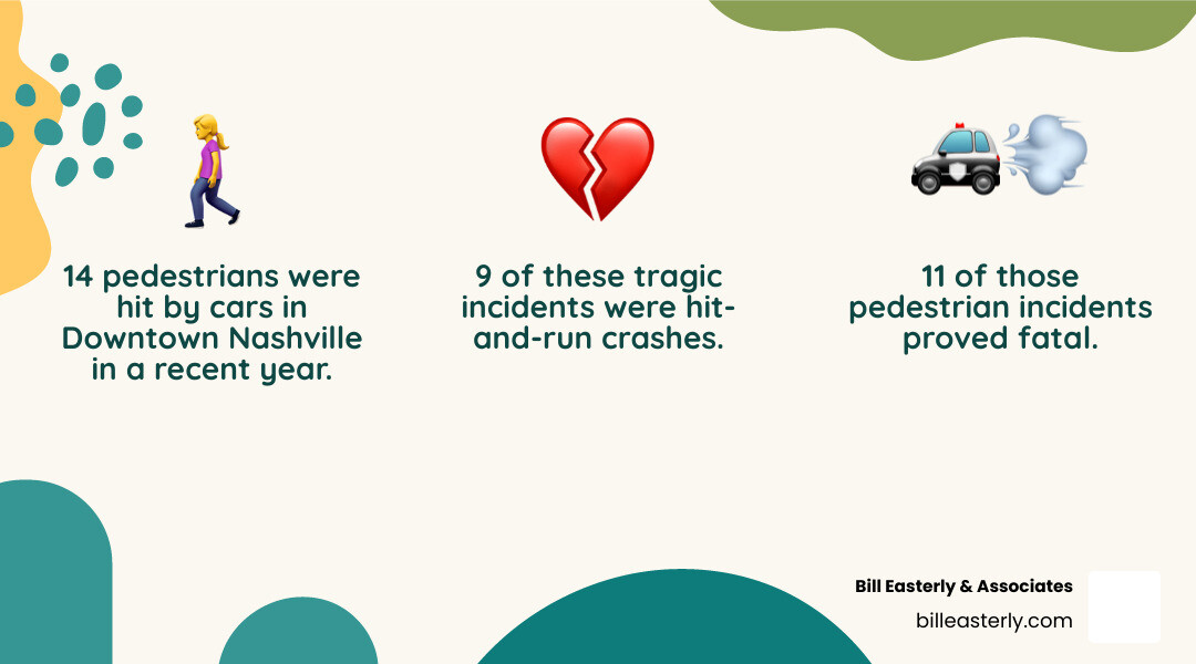 Pedestrians Were Hit By Cars